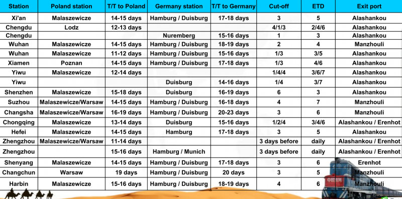 CHINA TO EUROPE RAIL SERVICE 7