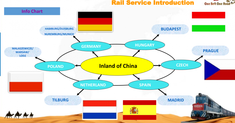CHINA TO EUROPE RAIL SERVICE 3