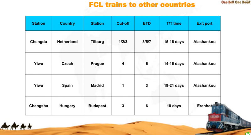 CHINA TO EUROPE RAIL SERVICE 6